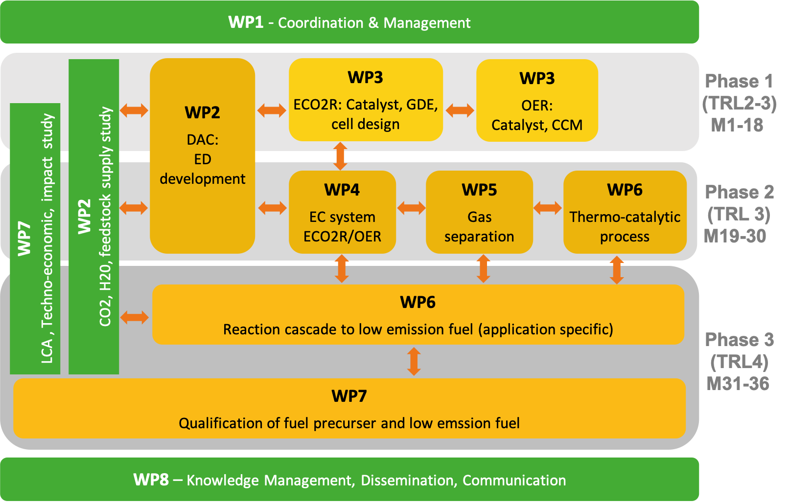 structure WPs